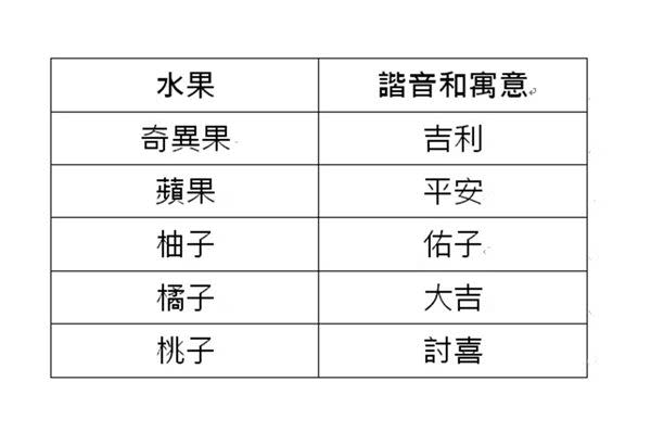 奇異果諧音「吉利果」　中元普渡健康又吉利