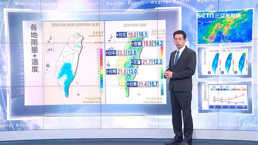 今日各地雨量及溫度。