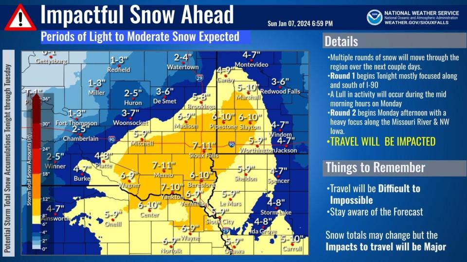 A major winter storm is expected to bring 7 to 11 inches of snow to the Sioux Falls area late Sunday night into Tuesday morning, Jan. 7, 2024 to Jan. 9, 2024.