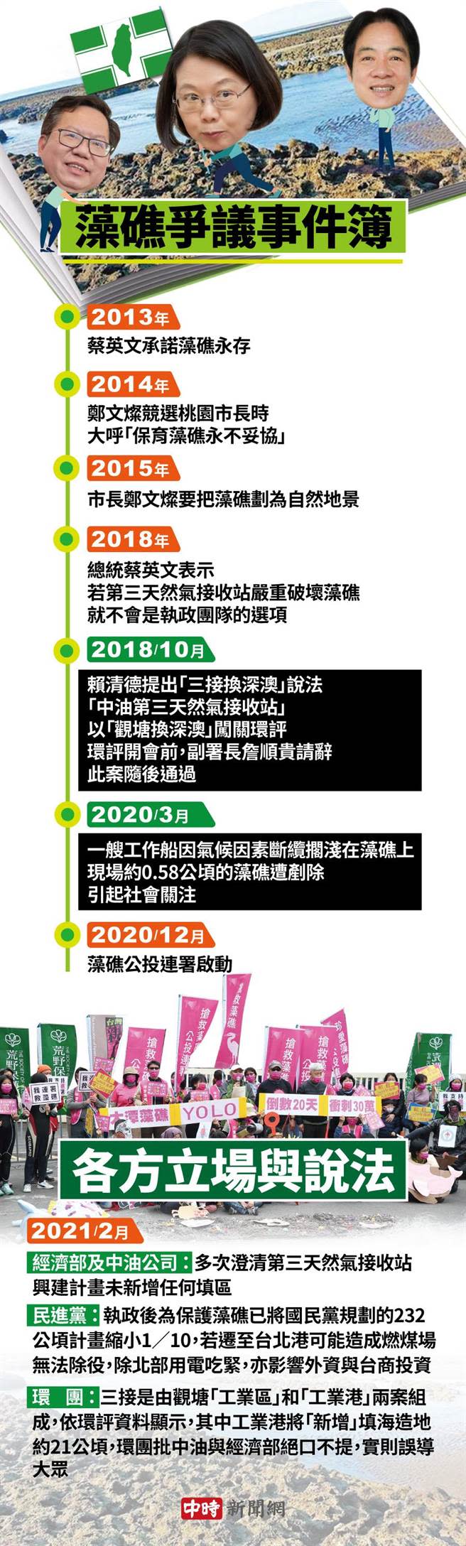 藻礁爭議事件簿。(圖／合成圖，素材來源：蔡英文、鄭文燦、賴清德臉書、達志影像；陳友齡製圖）