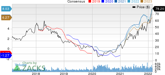 Alcoa Price and Consensus