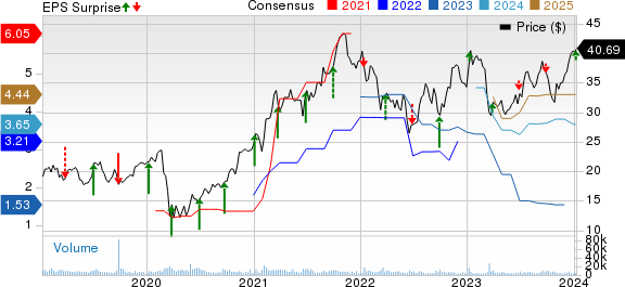 Jefferies Financial Group Inc. Price, Consensus and EPS Surprise