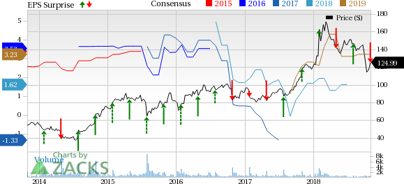 Cimpress (CMPR) reports disappointing results in first-quarter fiscal 2019 due to rise in operating expenses.