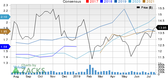 VALE S.A. Price and Consensus