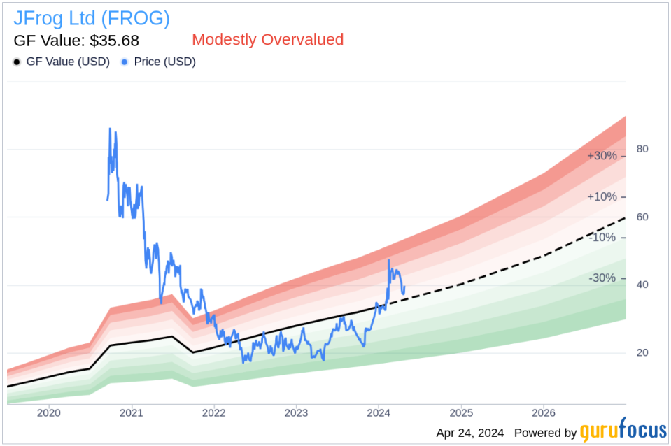 Director Frederic Simon Sells 35,000 Shares of JFrog Ltd (FROG)