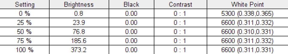 Lenovo ThinkBook Plus (Gen 4) SpyderX Pro benchmark test results