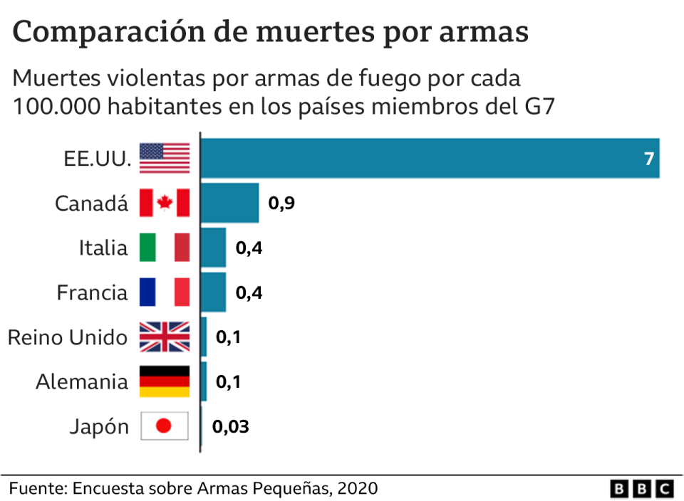 Gráfico