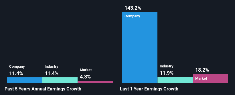 past-earnings-growth