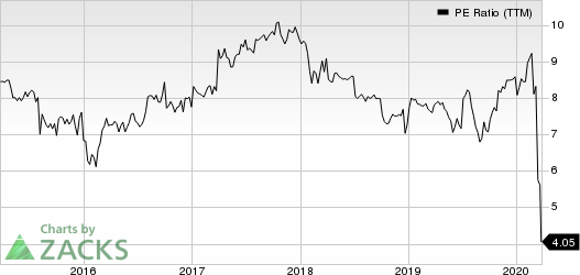 Dynex Capital, Inc. PE Ratio (TTM)