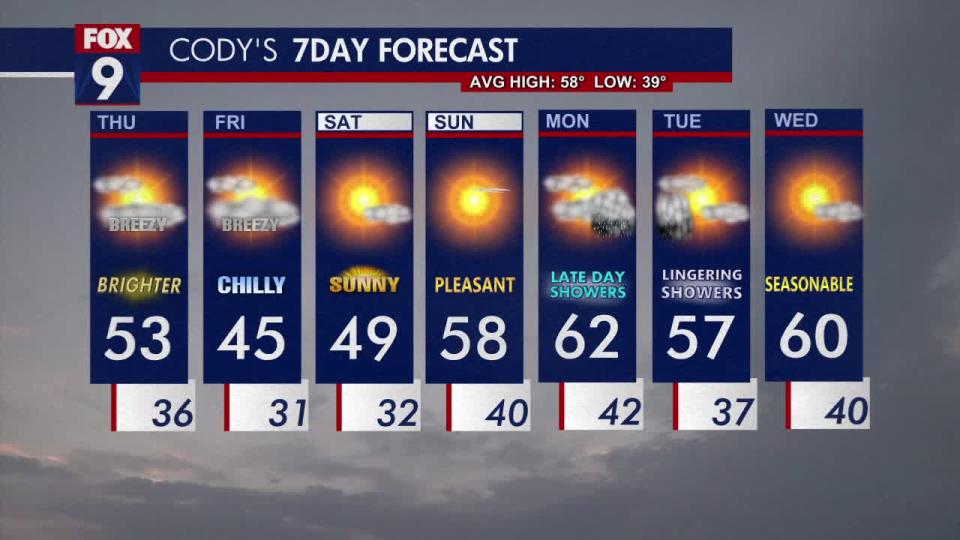 <div>The seven-day weather forecast.</div>