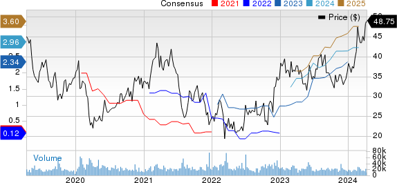 Trip.com Group Limited Sponsored ADR Price and Consensus