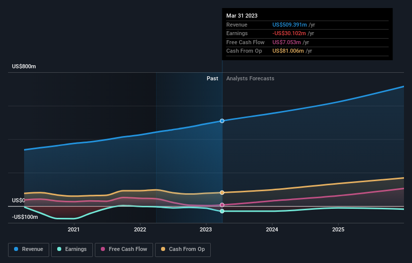 earnings-and-revenue-growth