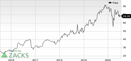 Edwards Lifesciences Corporation Price