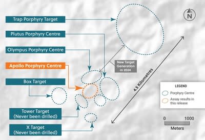 Figure 4: Plan View of the Guayabales Project Highlighting the Apollo Target Area (CNW Group/Collective Mining Ltd.)