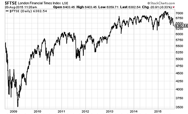 Is the bull market in shares over?