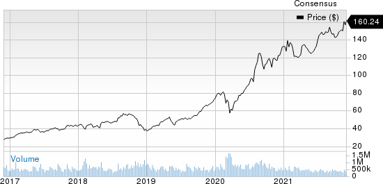 Stratasys, Ltd. Price and Consensus