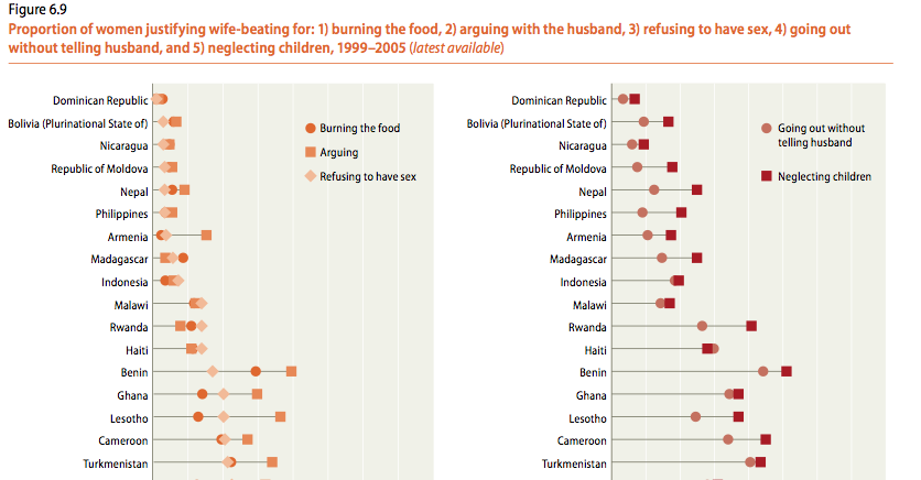 Violence Against Women in 2012 �" When Will It End?