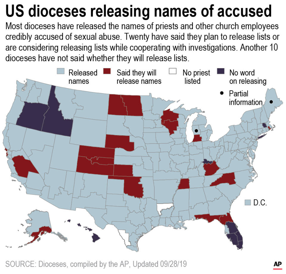 U.S. Catholic clergy accused of sexually abusing children and/or possessing child pornography..;