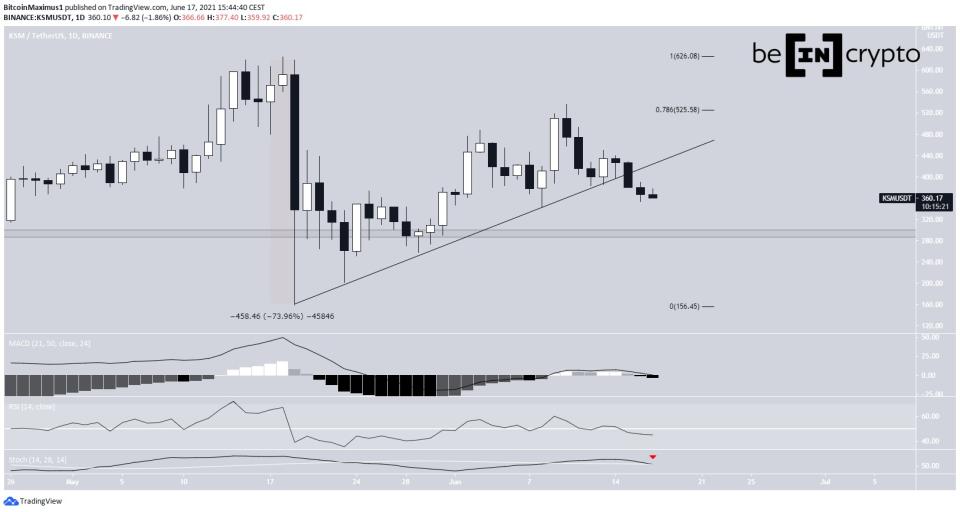 KSM Bounce