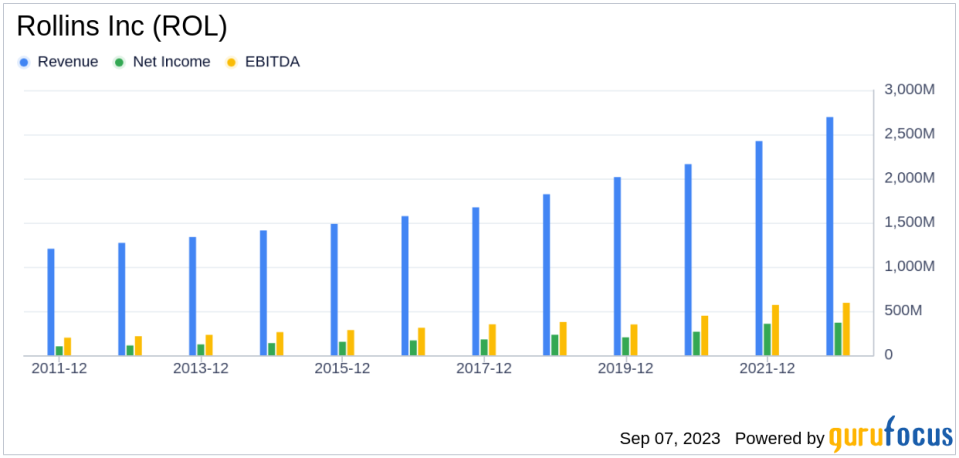 Unveiling the Investment Potential of Rollins Inc (ROL): A Comprehensive Analysis of Financial Metrics and Competitive Strengths