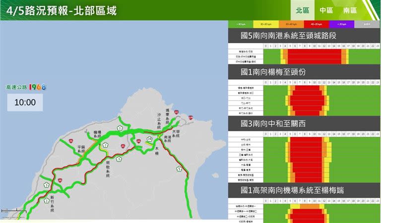 清明節連假路況預測。（圖／交通部高公局提供）