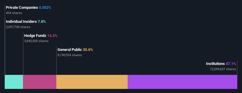 ownership-breakdown