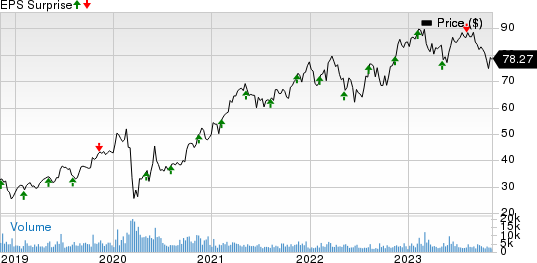 AECOM Price and EPS Surprise