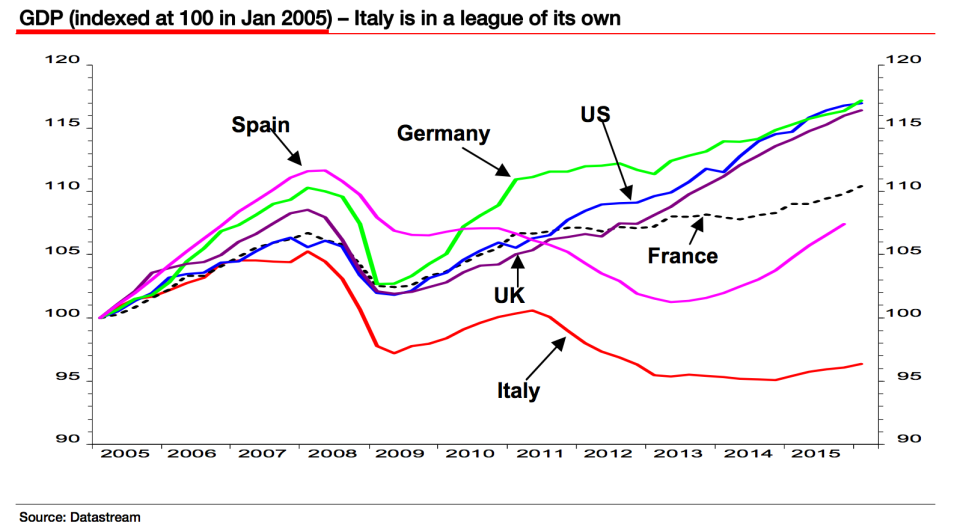 Societe Generale Italy 10