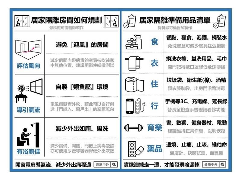 居家隔離的房間與物品規劃。（圖／嚴可倫醫師）