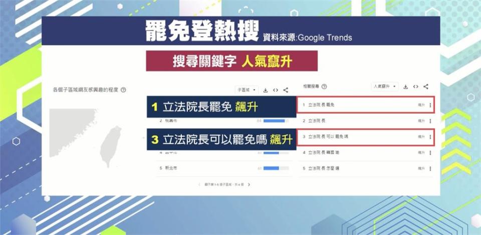 韓國瑜當選！ 「立法院長可以罷免嗎」登熱搜