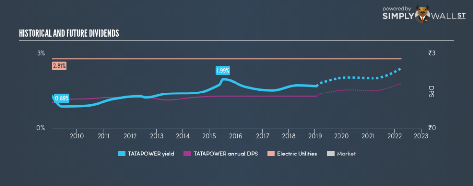 NSEI:TATAPOWER Historical Dividend Yield January 19th 19