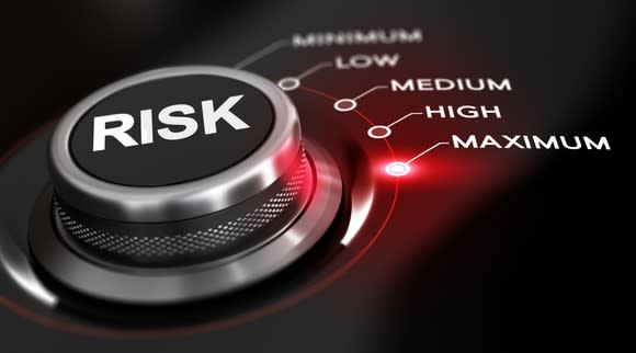 A knob labeled "risk" is set to "maximum," the last of five options, the others of which read "minimum," "low," "medium," and "high." A red light is illuminated next to the "maximum" option.