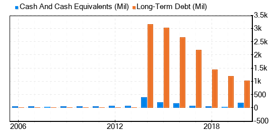 Zebra Technologies Stock Appears To Be Significantly Overvalued