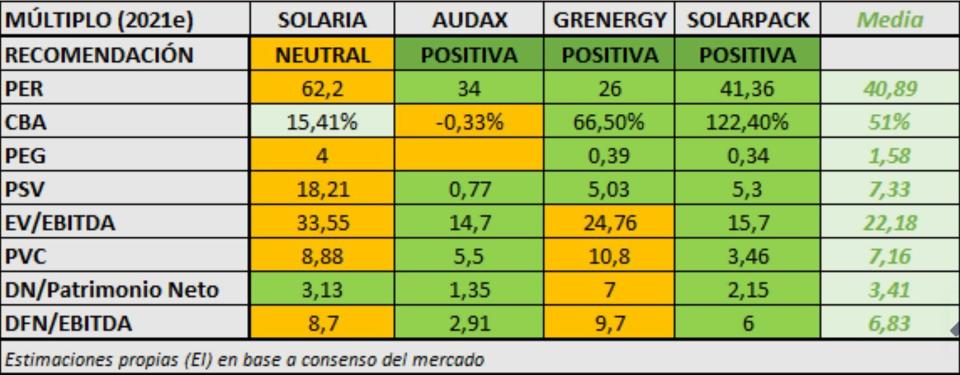 Datos fundamentales de Audax