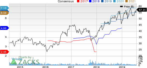 Popular, Inc. Price and Consensus