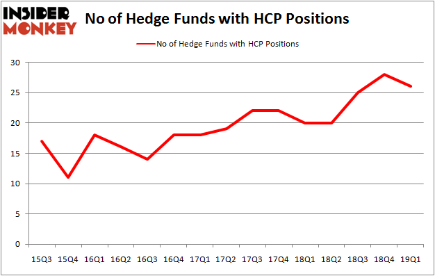 HCP_june2019