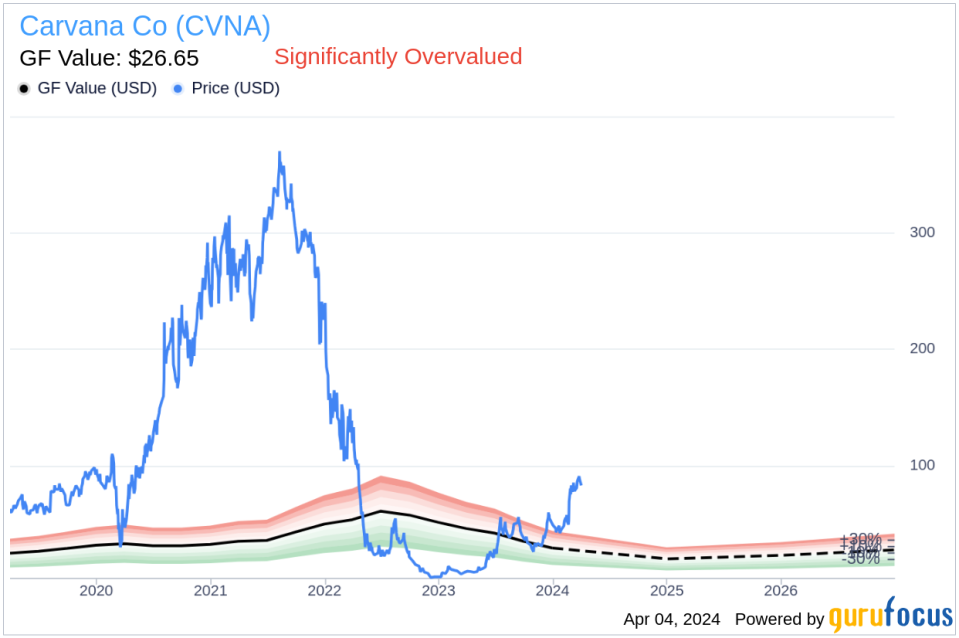 Insider Sell: Carvana Co's Chief Product Officer Daniel Gill Sells 10,335 Shares