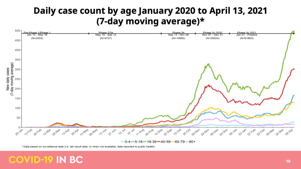 April COVID-19 modelling data update for B.C.