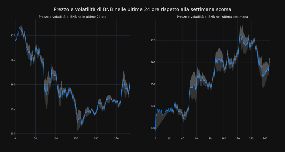 price_chart