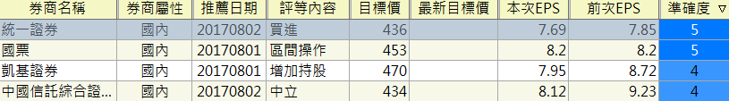 圖片來源：籌碼Ｋ線