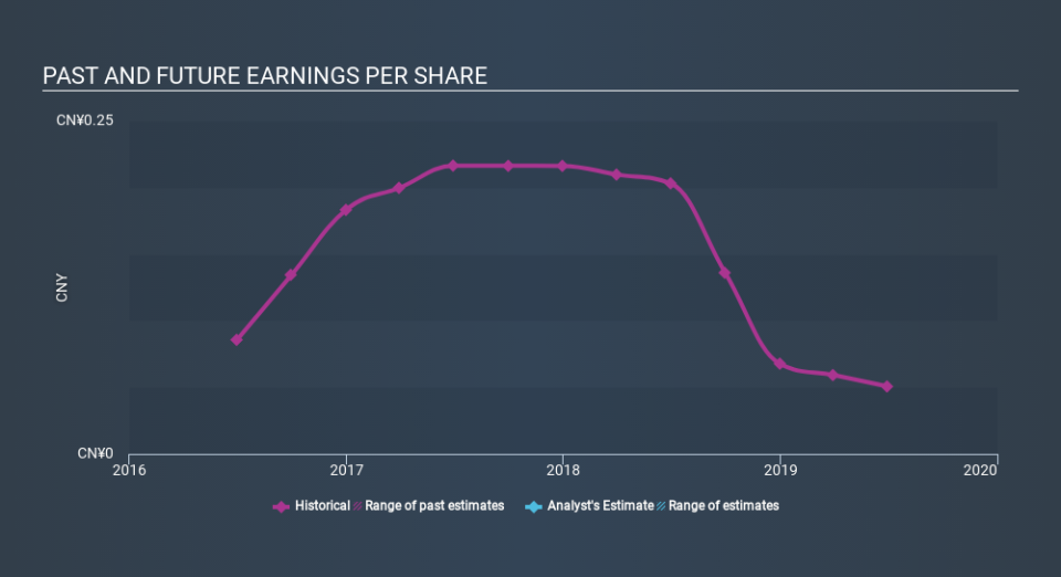 SEHK:1345 Past and Future Earnings, January 26th 2020