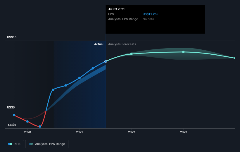 earnings-per-share-growth