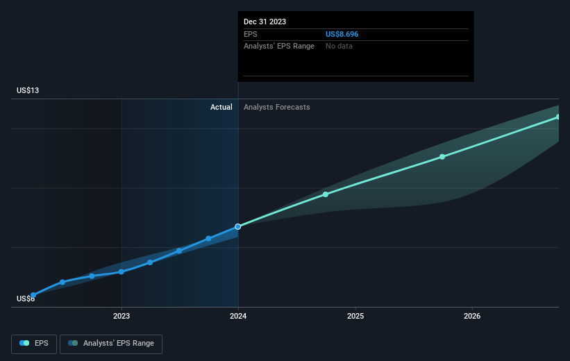 earnings-per-share-growth