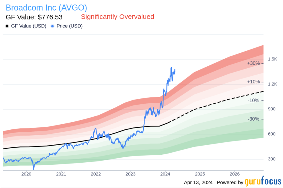 Broadcom Inc (AVGO) Director Justine Page Sells Company Shares