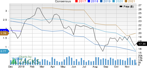 Olin Corporation Price and Consensus