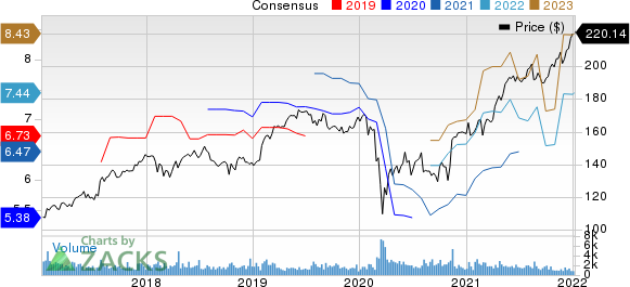 Diageo plc Price and Consensus