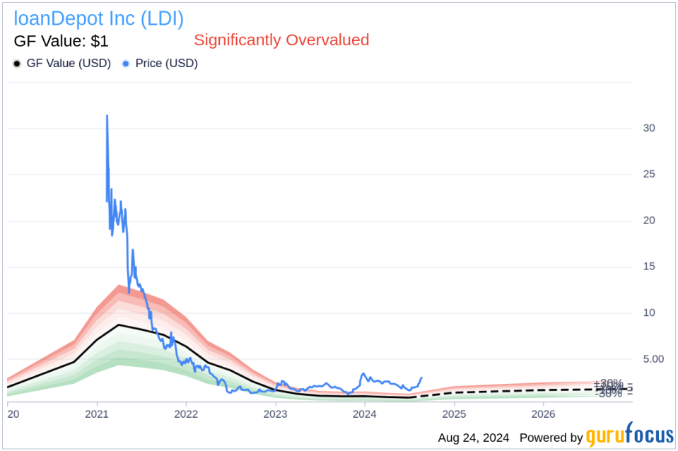 Insider Sale: LDI Mortgage President Jeff Walsh Sells 100,000 Shares of loanDepot Inc (LDI)