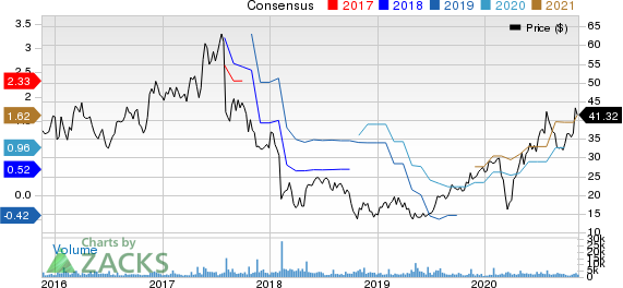 MACOM Technology Solutions Holdings, Inc. Price and Consensus