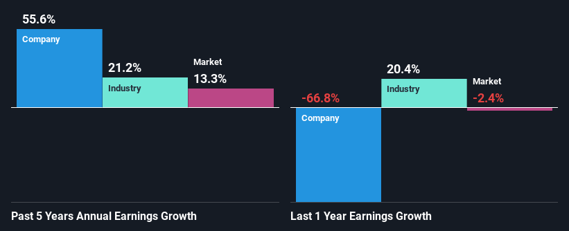 past-earnings-growth