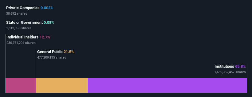 ownership-breakdown